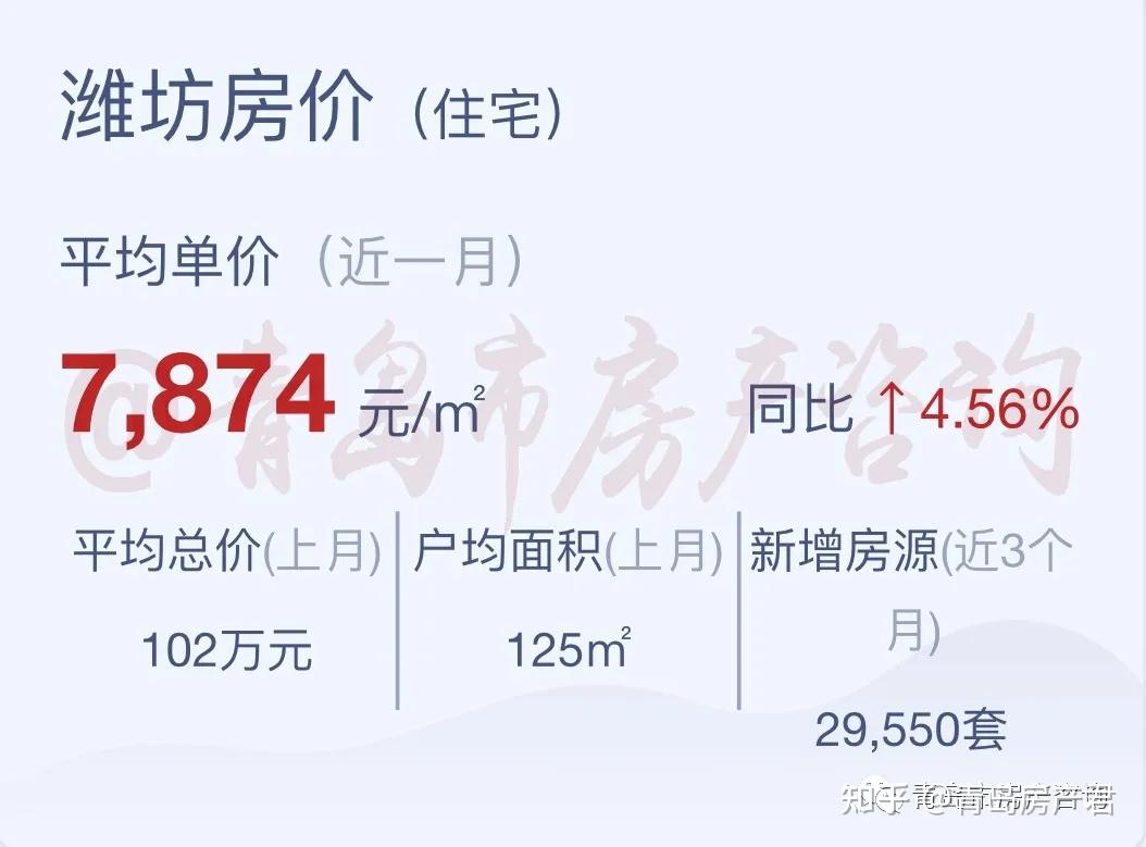 最新!山东16地市房价出炉!你老家排在第几位 - 知乎