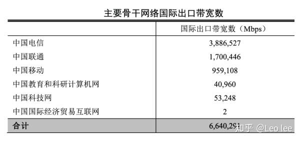 是不是移动宽带上不了某些境外服务器？