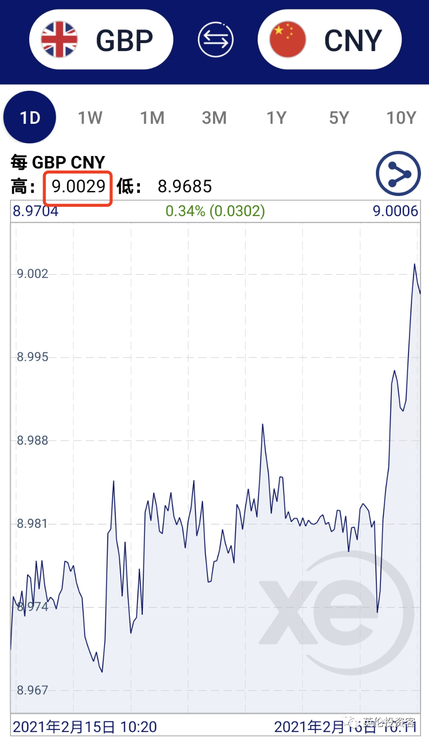 英镑又猛涨，兑人民币悄然破9，发生了什么？ - 知乎