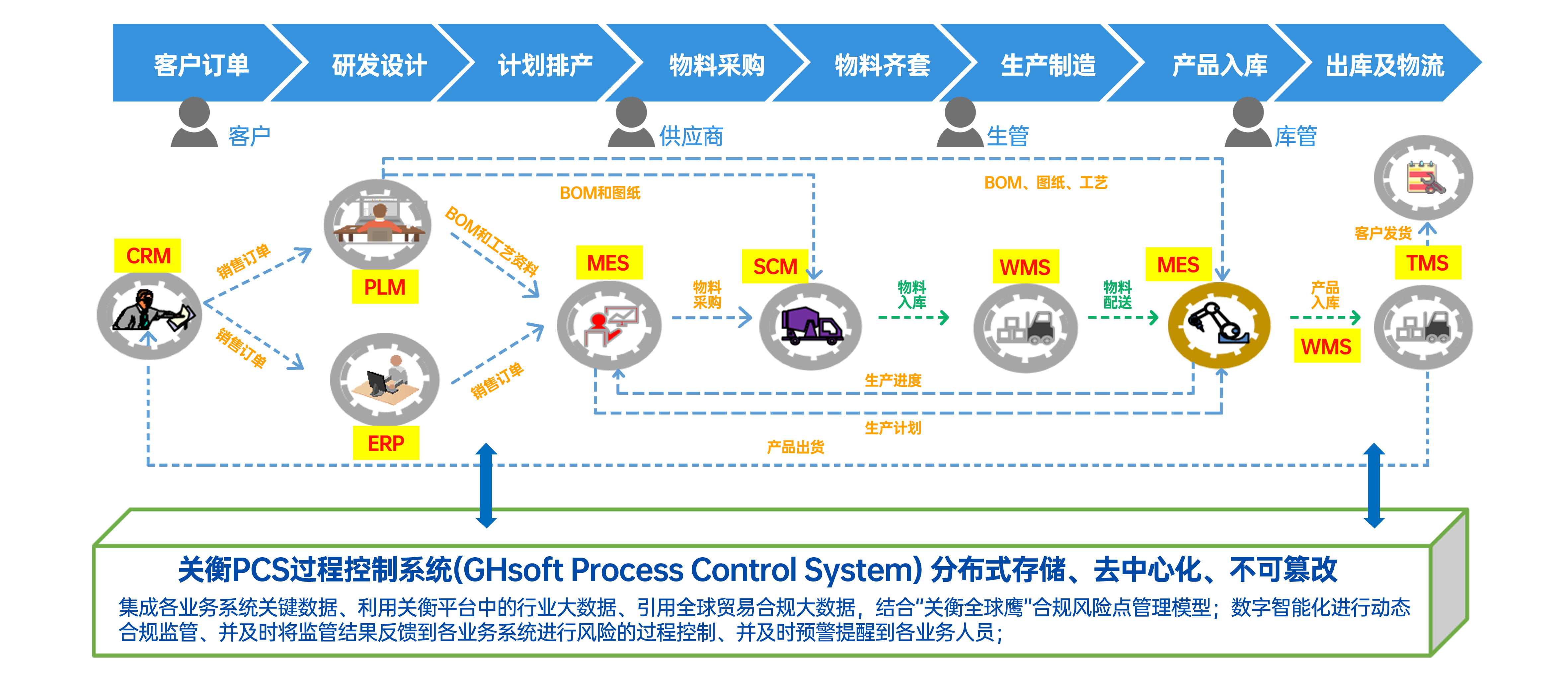 你知道如何选择合适的关务系统版本吗? - 知乎