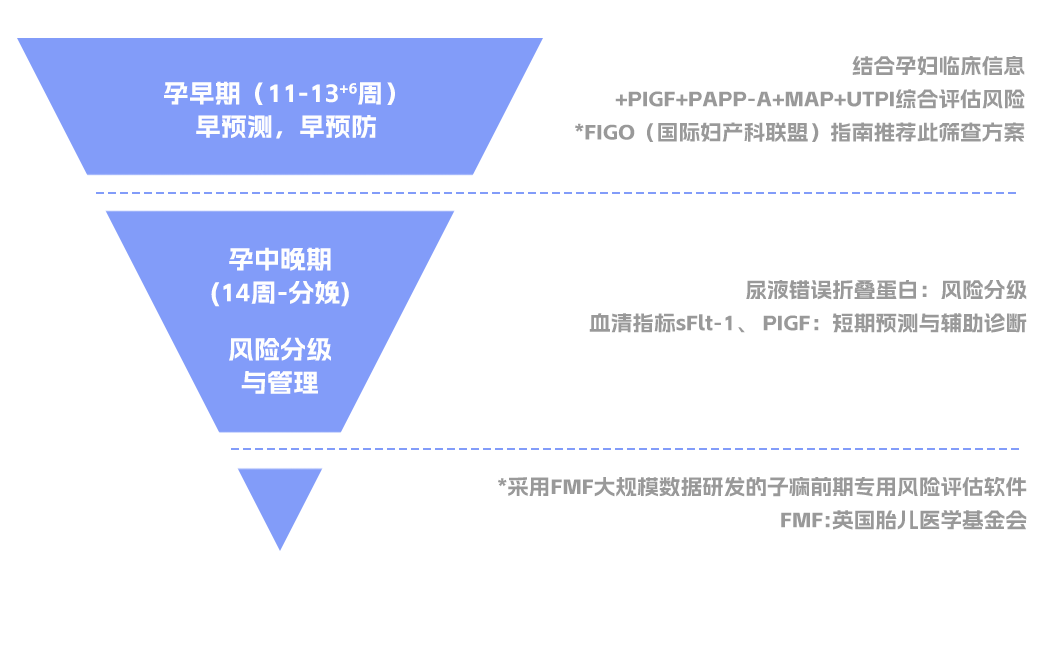 孕妈警惕｜孕产妇的“隐形杀手”--子痫前期 - 知乎