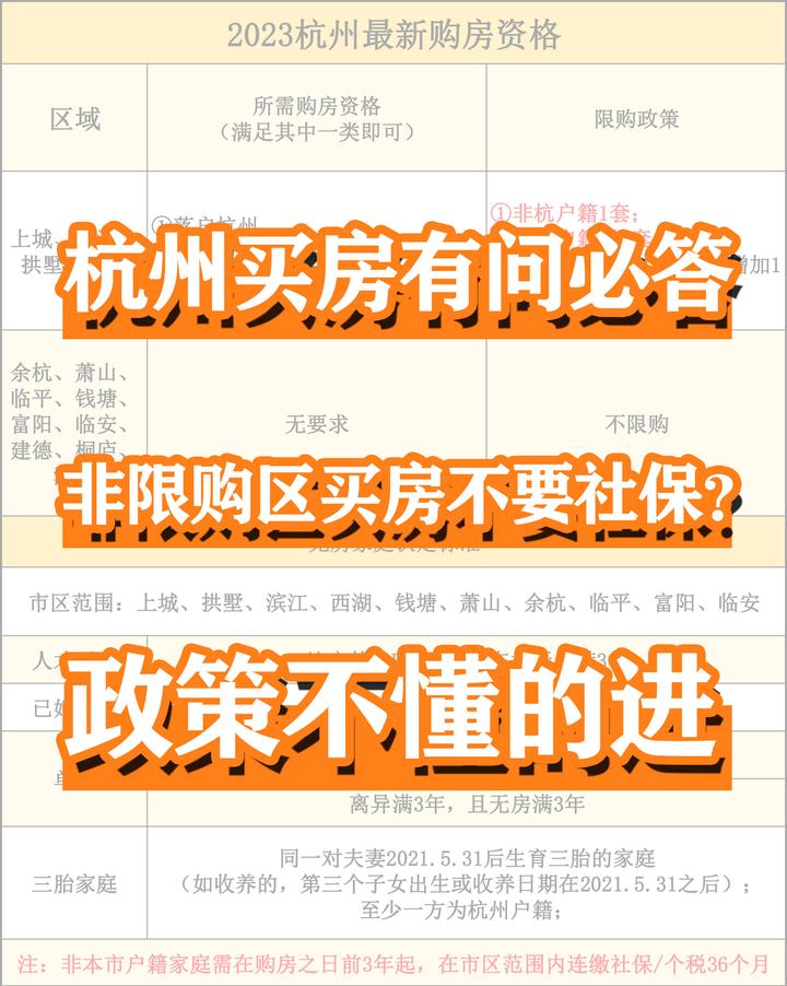非限购区买房要不要社保?杭州买房有问必答! - 知乎