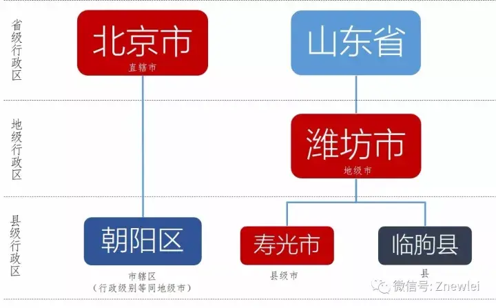 解读 | 我国行政区划设置详解 - 知乎