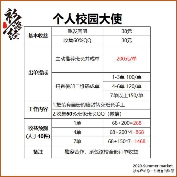 有谁做过衫海经的校园大使吗?