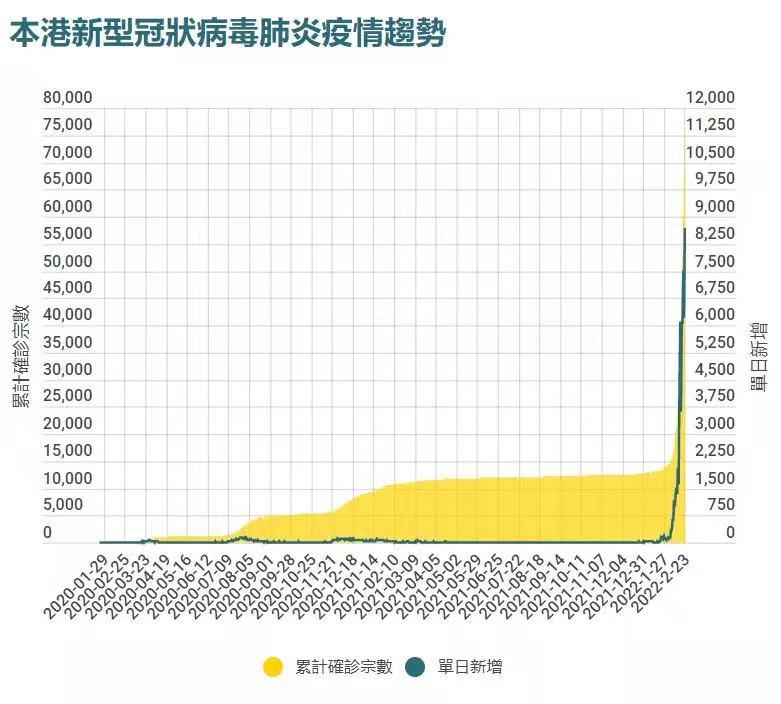 香港疫情走势图片