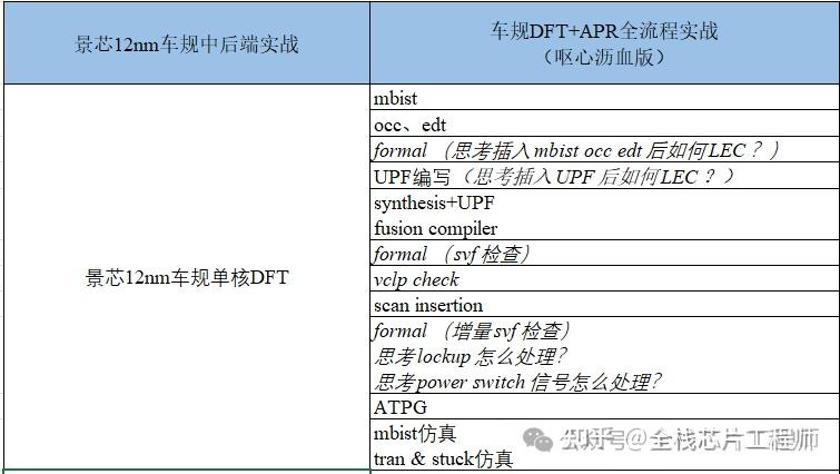 先进工艺的DPT技术，Double Pattern Technology - 知乎