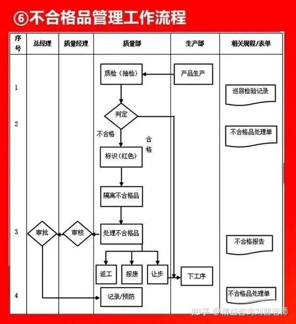 值得收藏的66张流程图，看看大企业都在做什么！全面清晰！(图6)