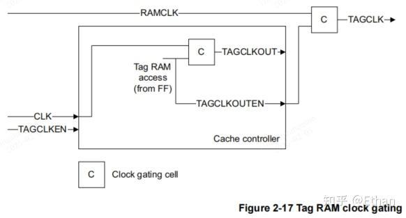 ARM L2 cache RAM - 知乎