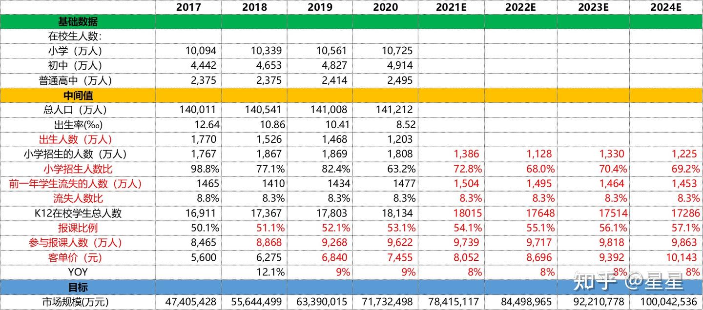 增长分析-市场规模、投资回报预估与盈亏平衡分析- 知乎