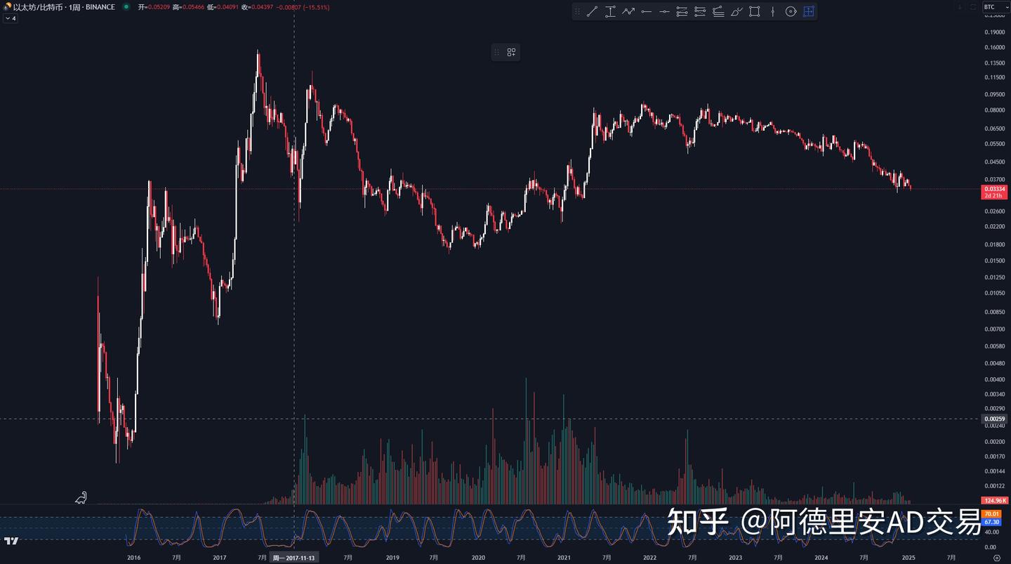 以太坊是不是死了？(我重仓的理由） - 知乎