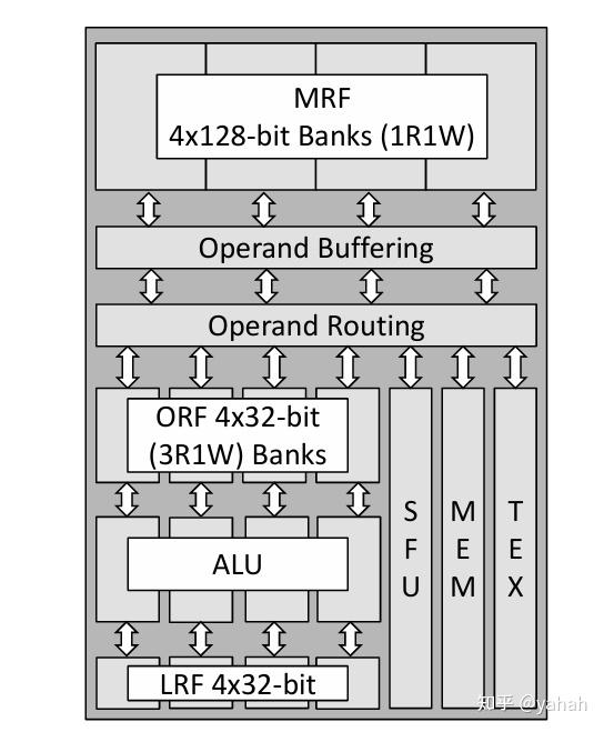 Rf Neighbor Graphics Modern GPU的RF设计 - 知乎