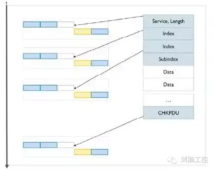 Spduo Microprogramming 【工业现场总线IO-LINK连载五】IO-LINK的参数交换 - 知乎