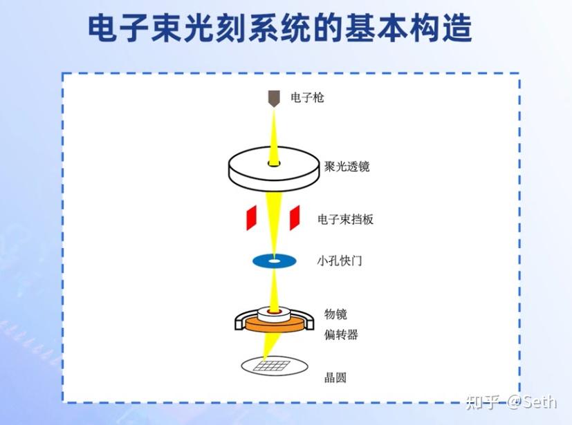 微加工技术-2.6电子束光刻 - 知乎