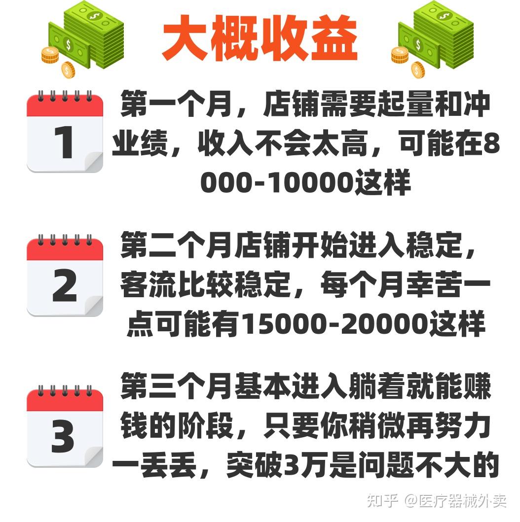 批发商赚几个点