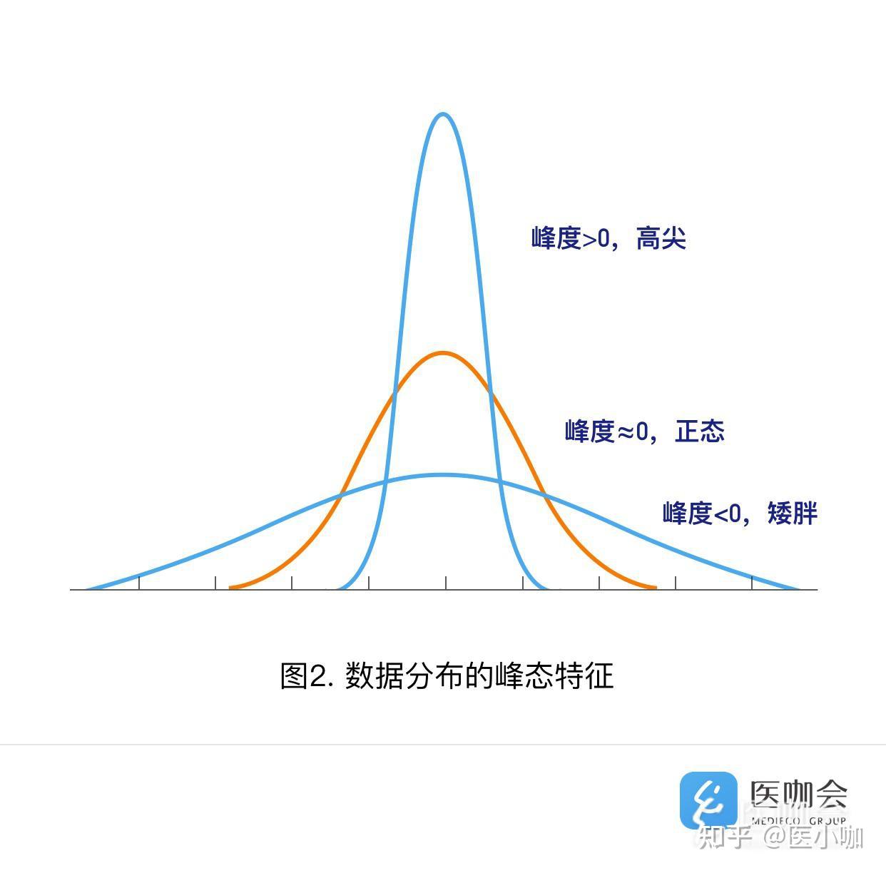 如何判断一组数据是否符合正态分布? - 知乎
