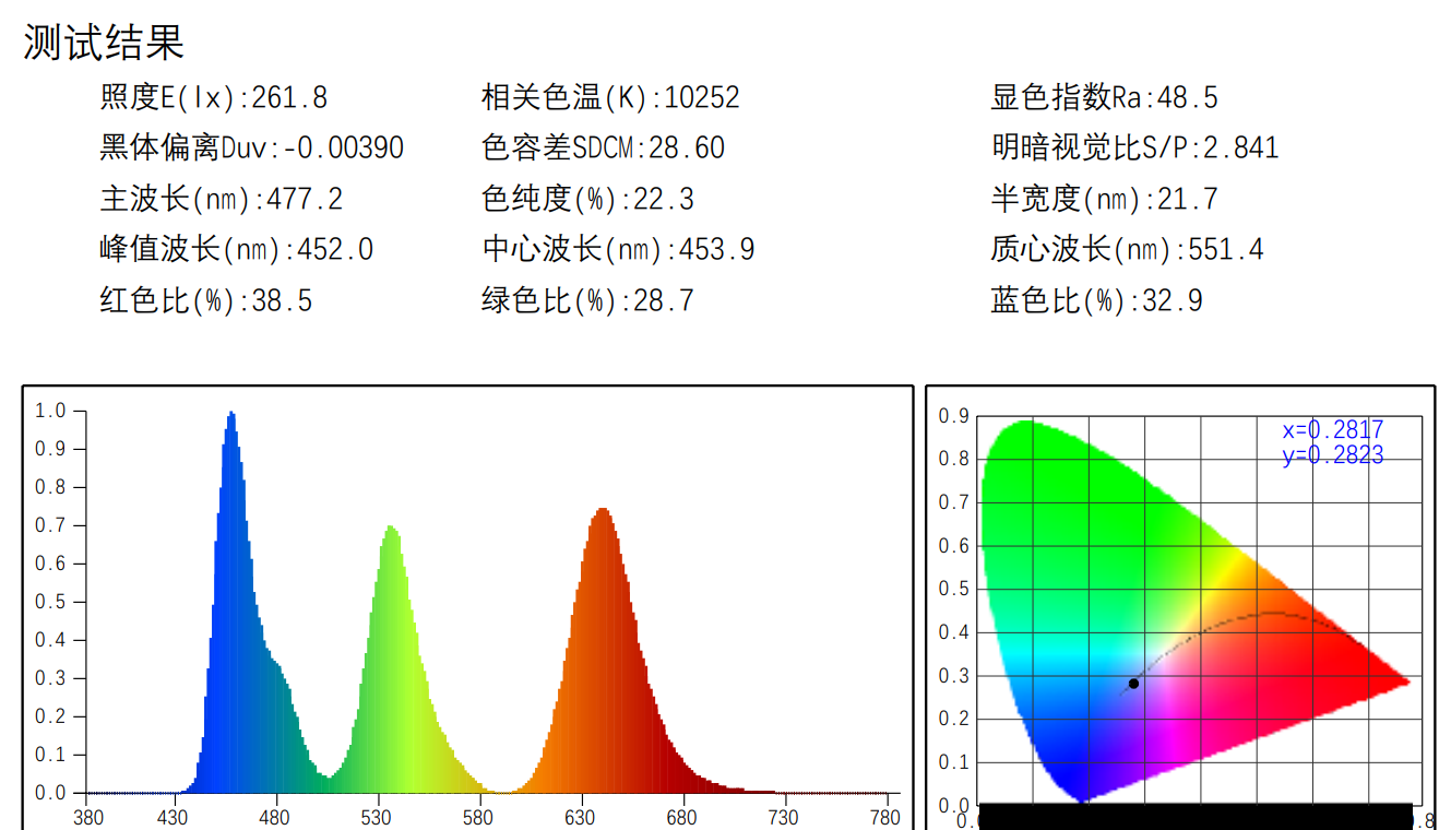 LCD屏被称护眼屏，到底是不是“智商税”?LCD屏和 OLED屏哪个更好？ - 知乎