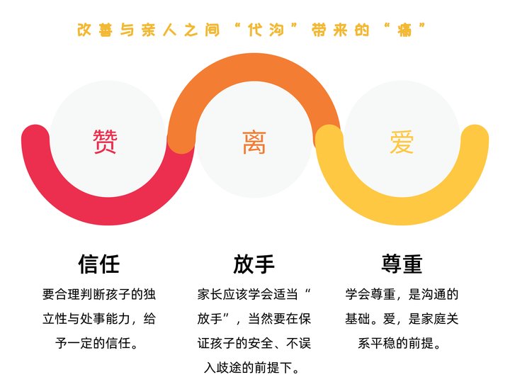 跨越亲情“代沟”，告别“痛”苦纠缠——这样做，让亲情更浓密！ - 知乎