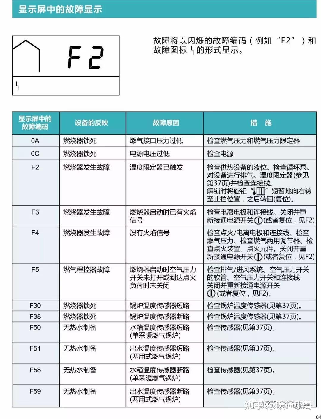 菲斯曼壁挂锅炉显示 f04故障该怎么处理?