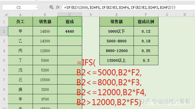 6个IFS函数,解决多条件数据统计问题 - 知乎