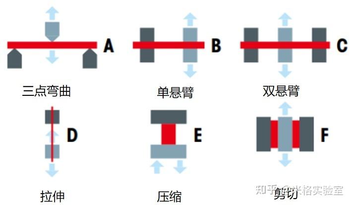 一篇文章带你了解DMA（实验室纯干货！） - 知乎
