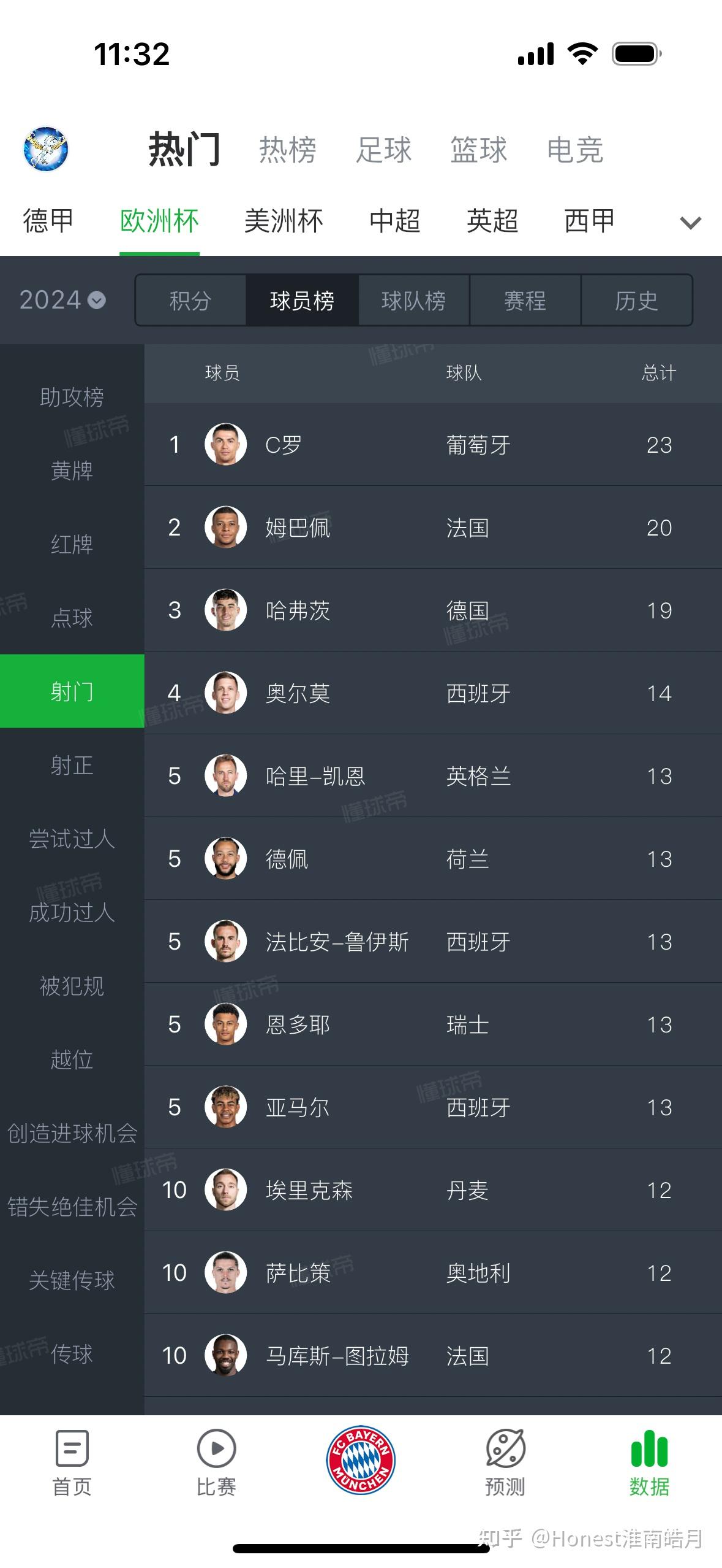 葡萄牙出局c罗结束最后一届欧洲杯如何评价他本届杯赛的表现和历史