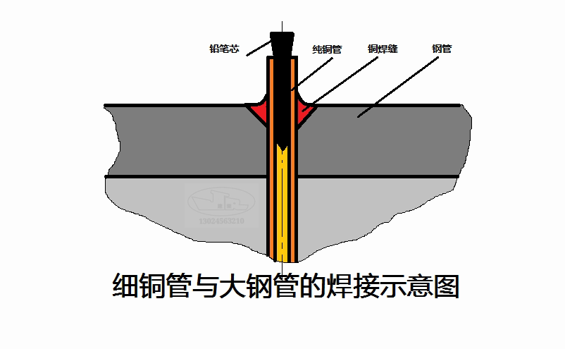 细铜管与大钢管焊接的技巧