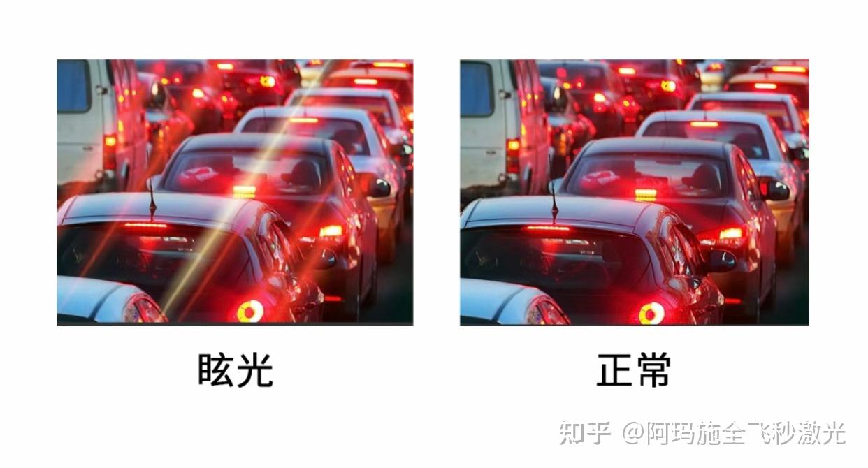 炫光,真没你想的那么可怕? - 知乎