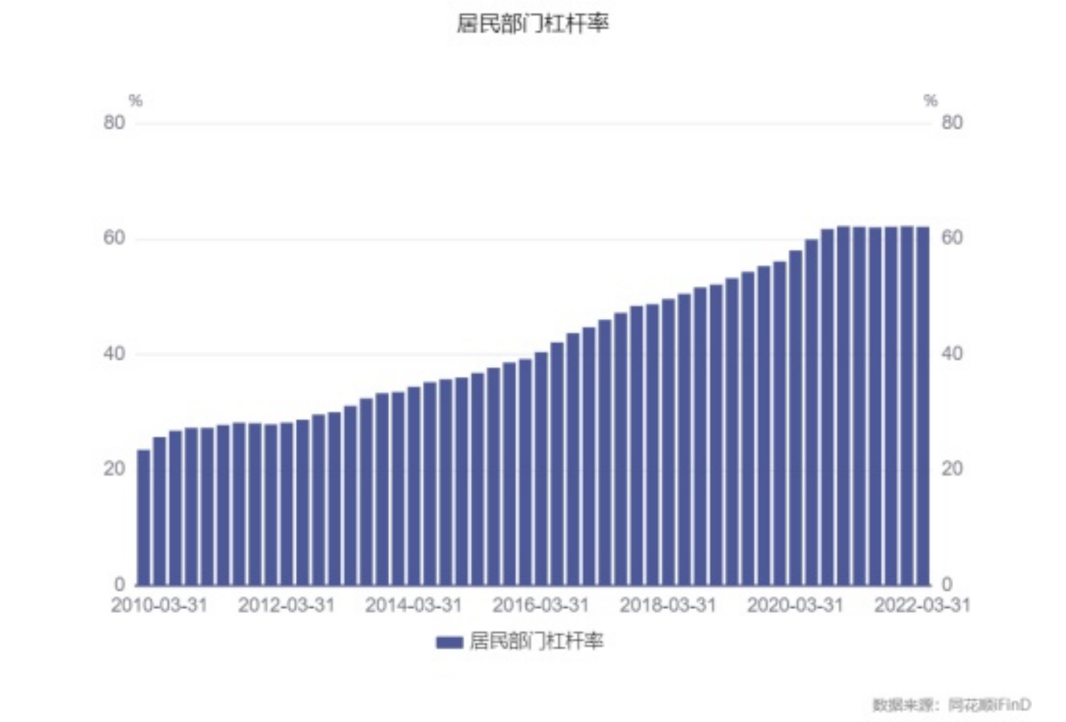 「我们已经陷入无可避免的经济衰退,该如何自救?/叶泊枫」知乎 - 点击阅读