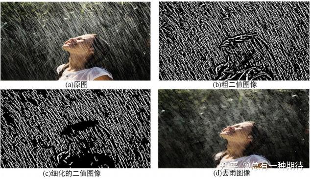 图像去雾、图像去雨算法汇总(毕业设计+代码) - 知乎