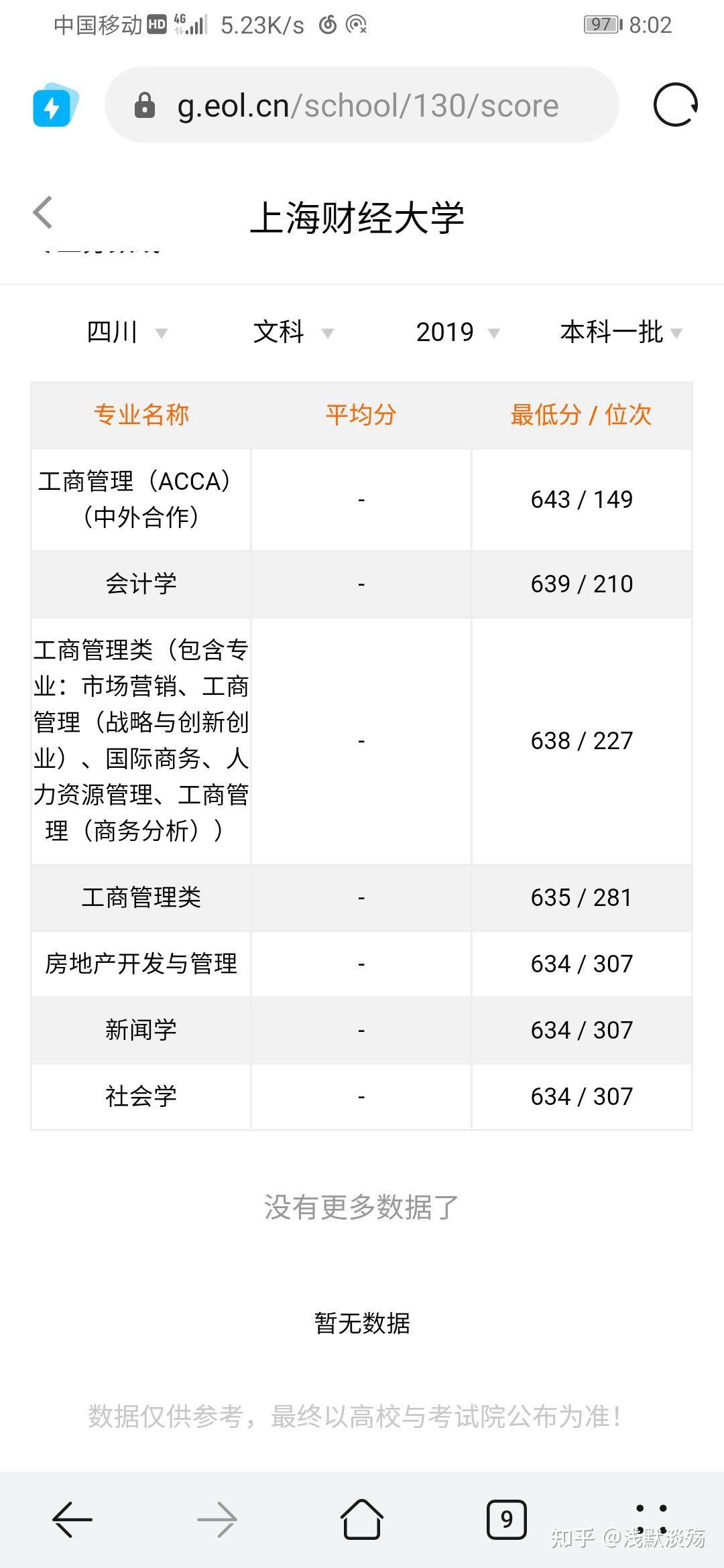 上海财经大学文科生可以报吗(上海财经大学文科生可以报吗知乎)