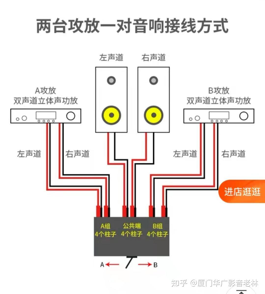 两台功放共用一对音箱,除了用插拔喇叭线这种的原始方法外,还有没有