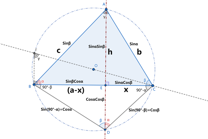 从三角形正余弦定理的证明推导三角函数和差公式 知乎