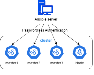 Kubernetes 集群管理：Kurator or Kubespray - 知乎