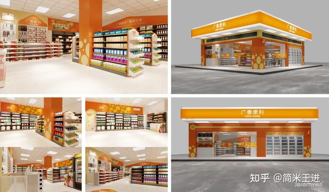 零售门店布局的关键要素与策略 —— SI 设计下的系统视角 - 知乎