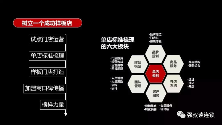 连锁企业,学会招商,快速扩张。(干货上篇) - 知乎