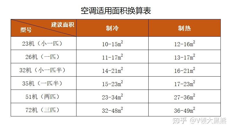  220v可以帶動(dòng)多少匹空調(diào)_220v最大能帶多大的空調(diào)