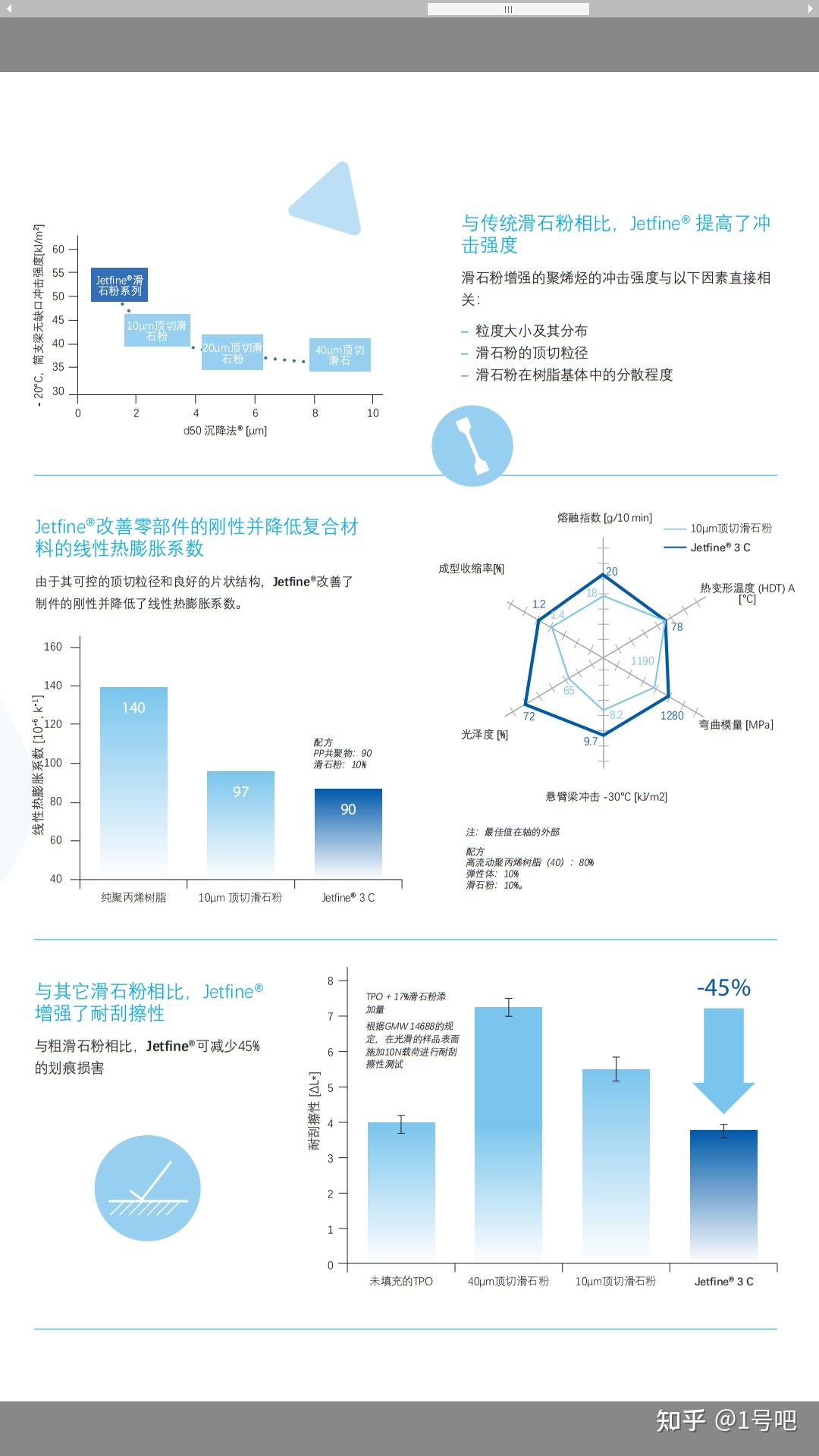 Imerys益瑞石滑石粉Jetfine 3CA - 知乎