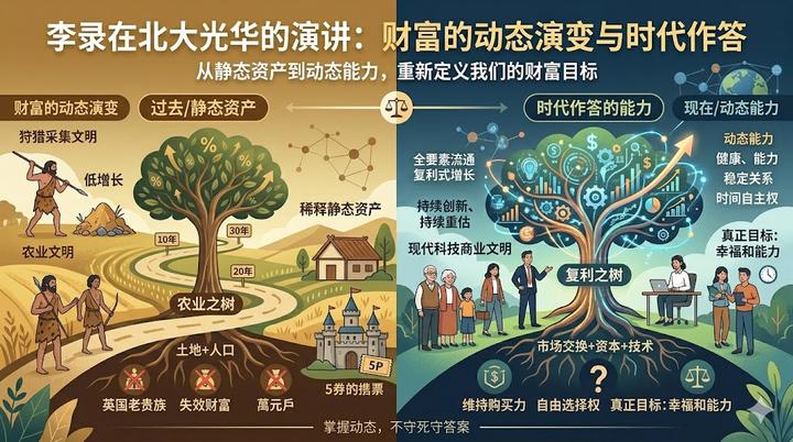 我们向往的财富,追求的到底是什么 - 知乎