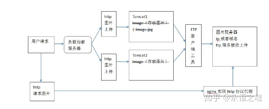 VSFTPD的使用详解 - 知乎