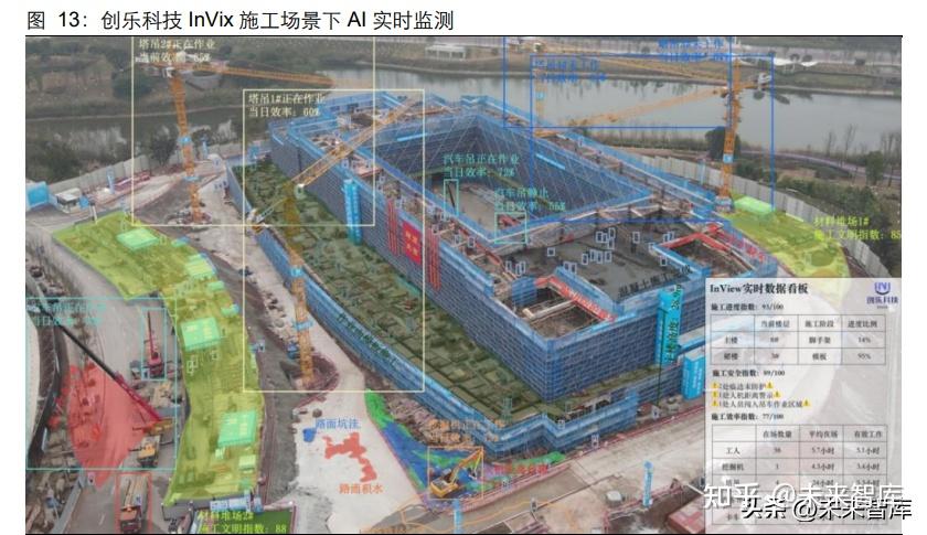 建筑行业+AI专题报告:浪潮已至,整装待发 - 知乎