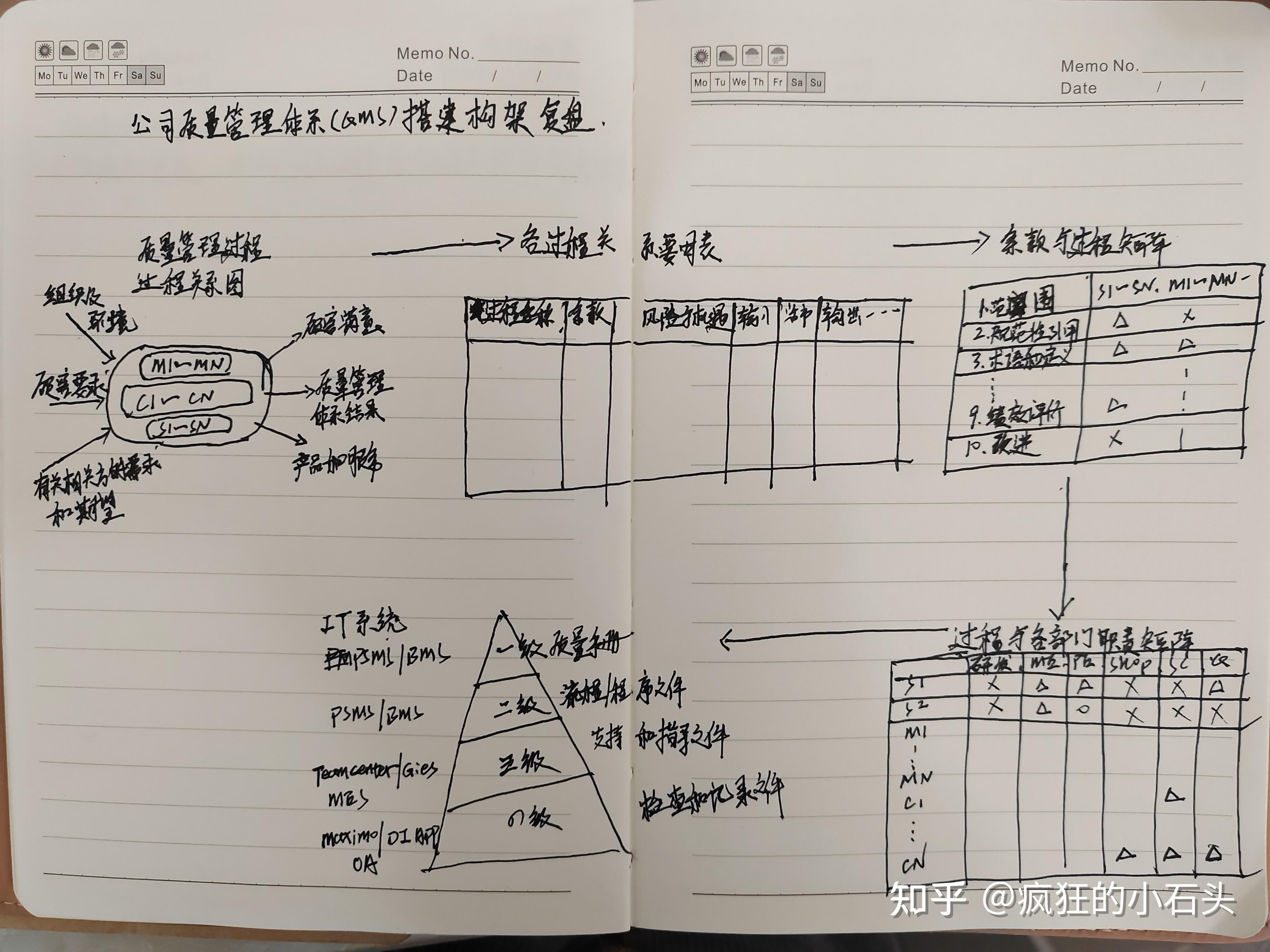 ISO9001:2015 质量管理体系(QMS)构架搭建 - 知乎