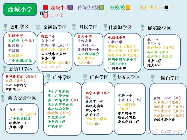 2026年之前入学，德胜月坛风险太大？新街口成西城最抢手片区之一