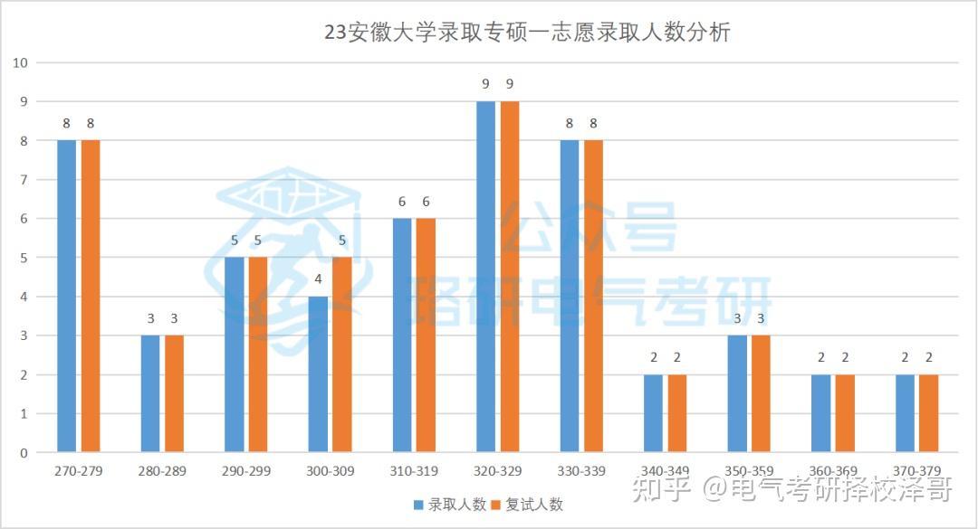 电气专业考研安徽大学怎么样?