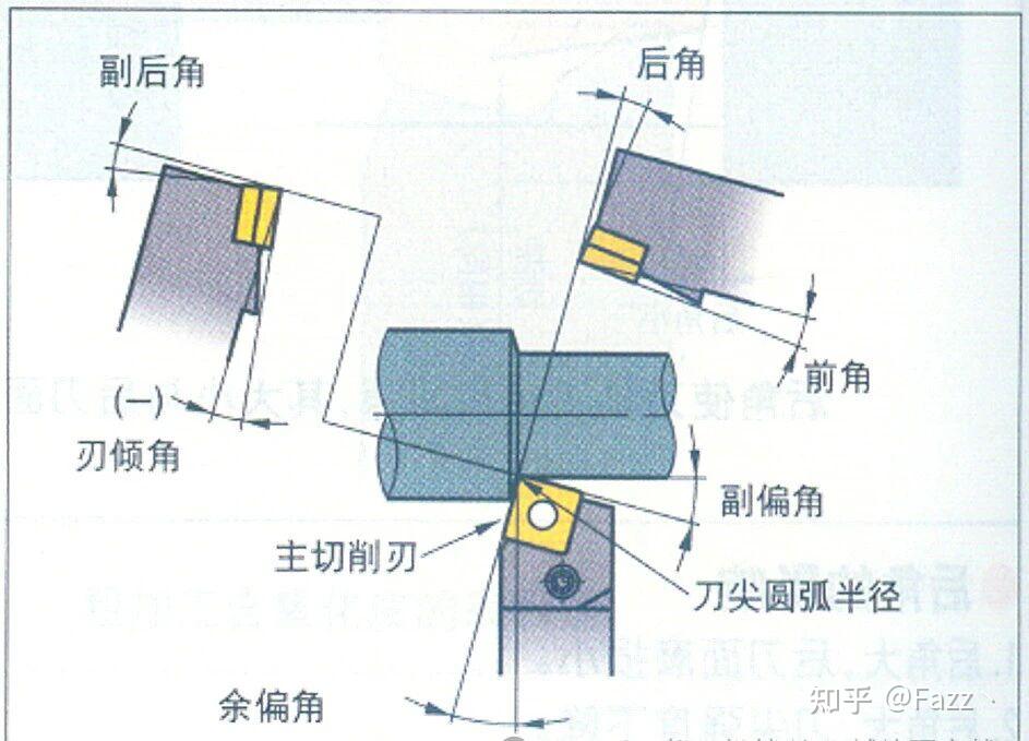 刀具基础知识培训-刀片核心要点全解析 - 知乎