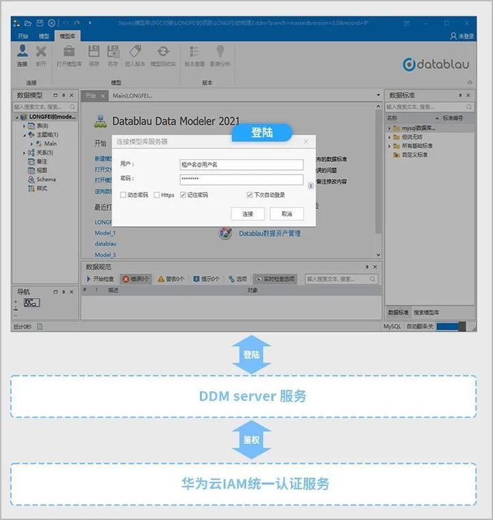 Datablau Data Modeler Datablau DDM赋能华为云Stack,提升数据治理能力 - 知乎