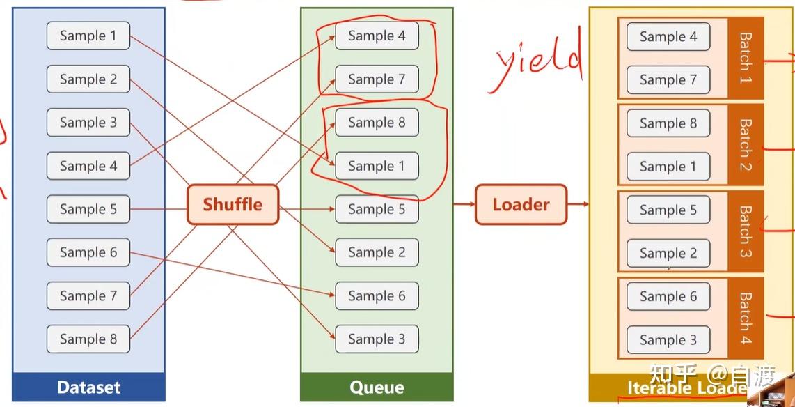 Dataset Def pytorch深度学习实践(入门) 3.数据集加载(Dataset & DataLoader) - 知乎