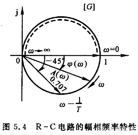 幅频特性和相频特性图片