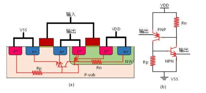 零基础学习半导体器件(6)---闩锁效应 - 知乎