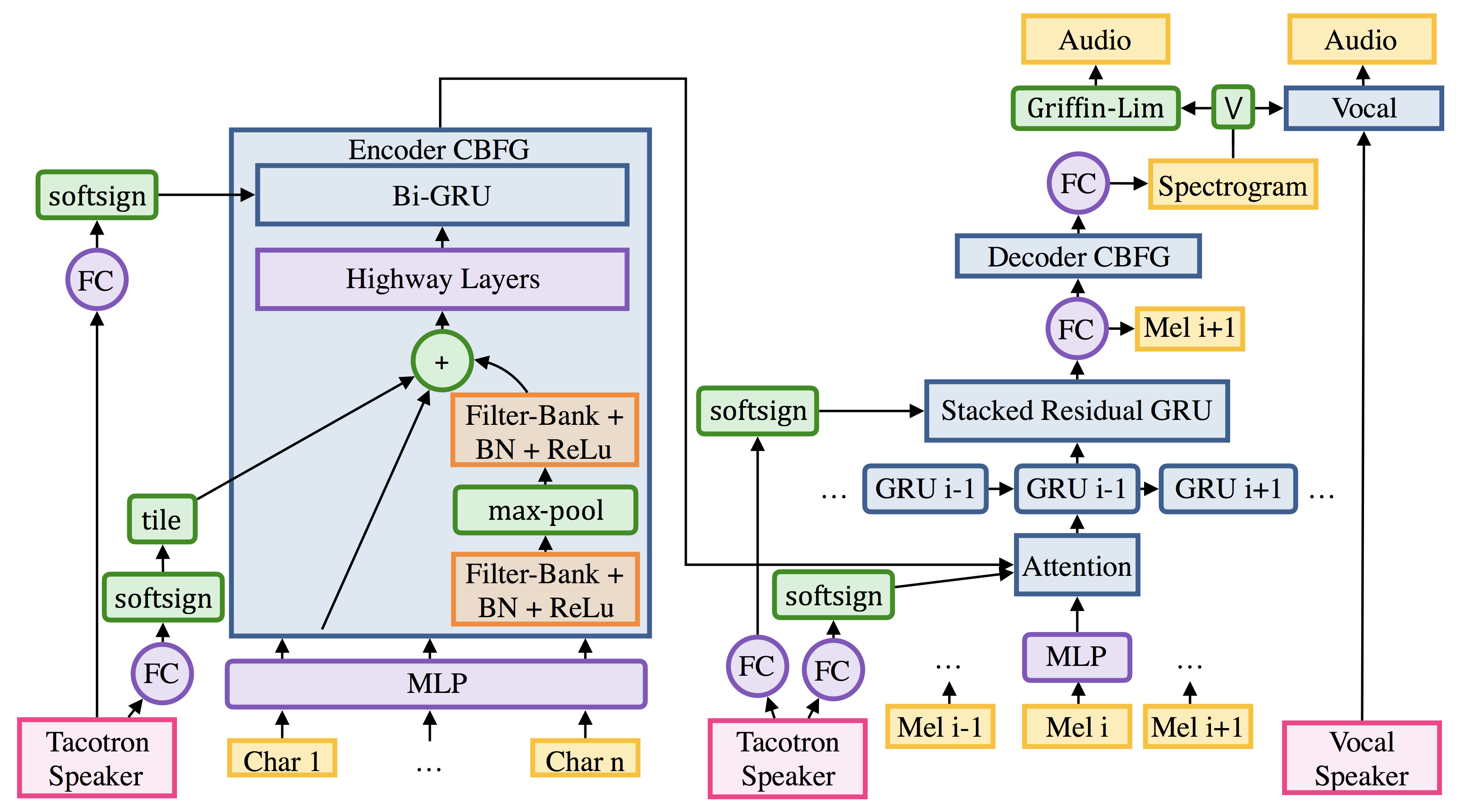 TensorFlow 版多声道语音合成-Multi-Speaker Speech Synthesis in TensorFlow. - 知乎