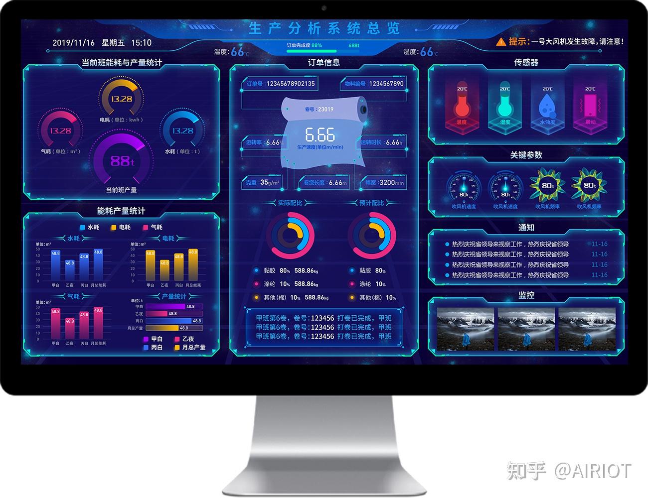 这种大屏数据看板一般是用什么技术实现的?
